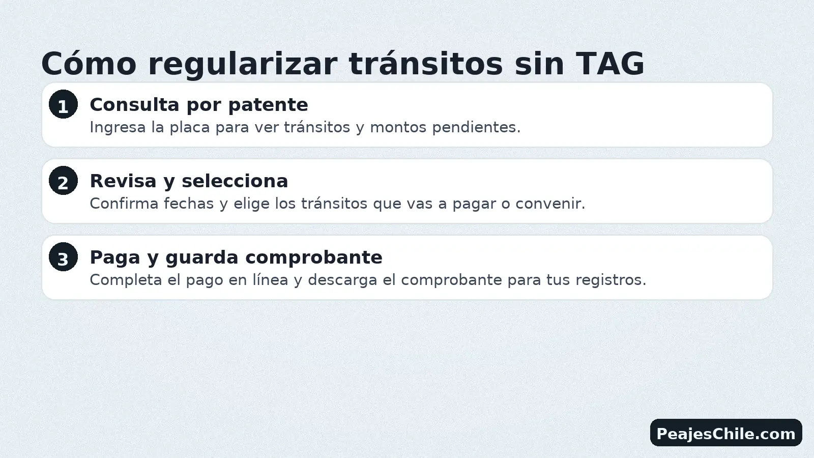 Pasos para regularizar tránsitos sin TAG con patente en Autopista Central