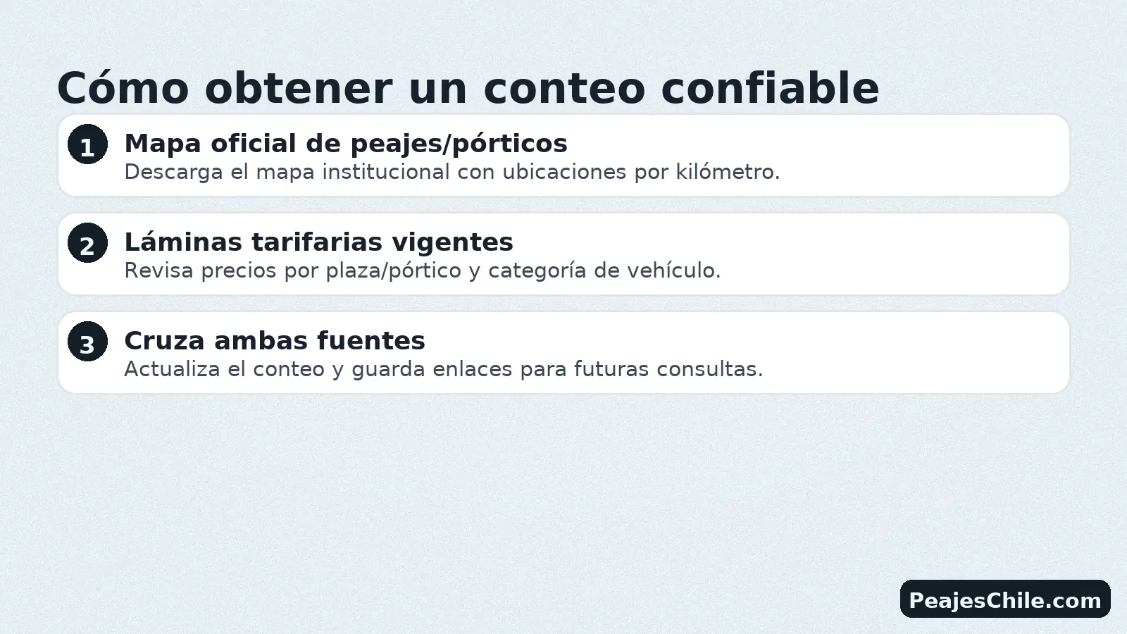 Cómo obtener un conteo confiable de peajes: mapa oficial y láminas tarifarias vigentes