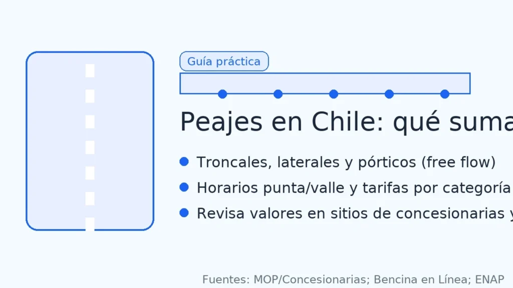 Peajes en Chile: troncales, laterales y pórticos free flow para estimar el costo de viaje