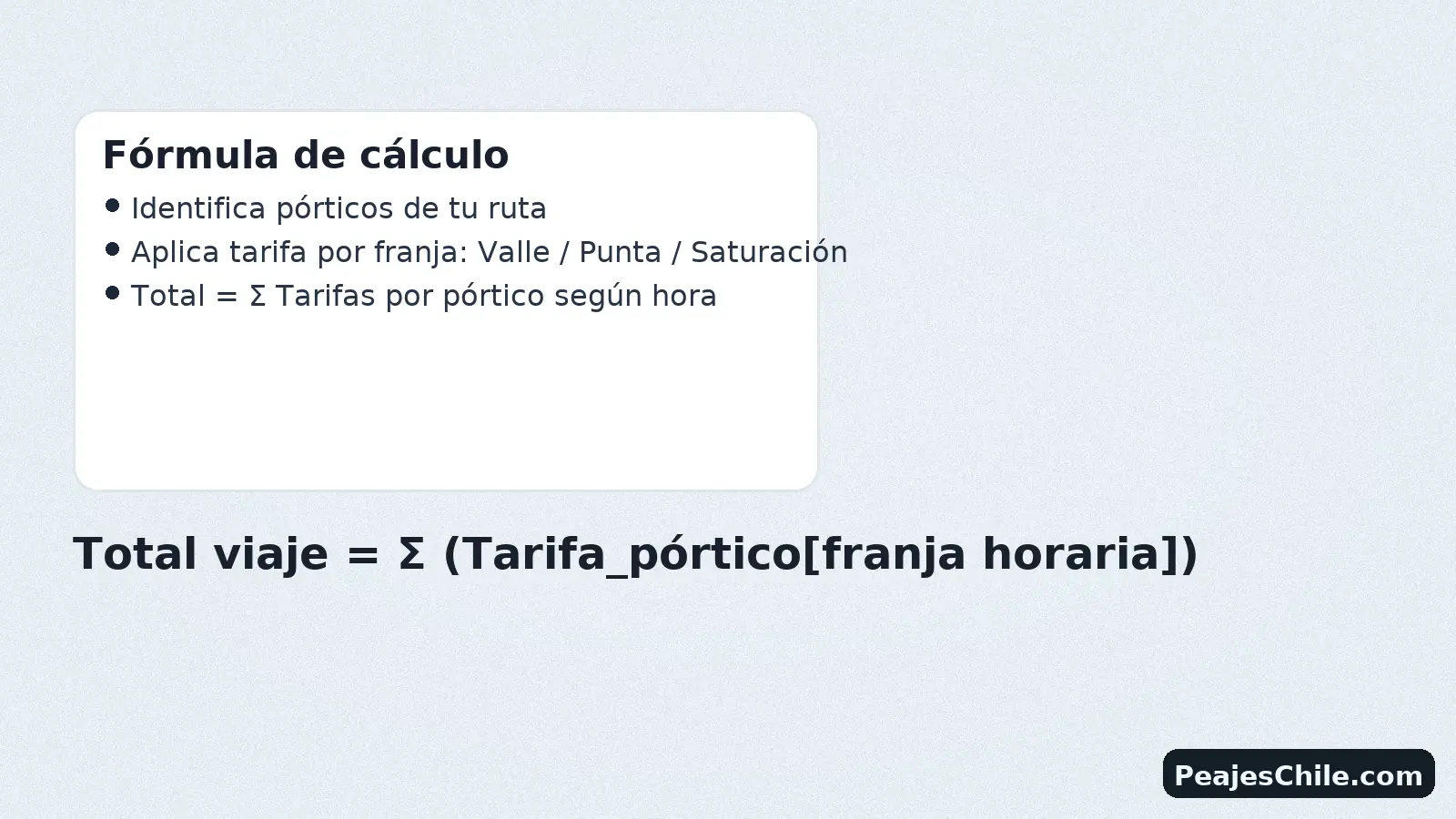 Fórmula del costo con TAG: suma de tarifas por pórtico según franja horaria