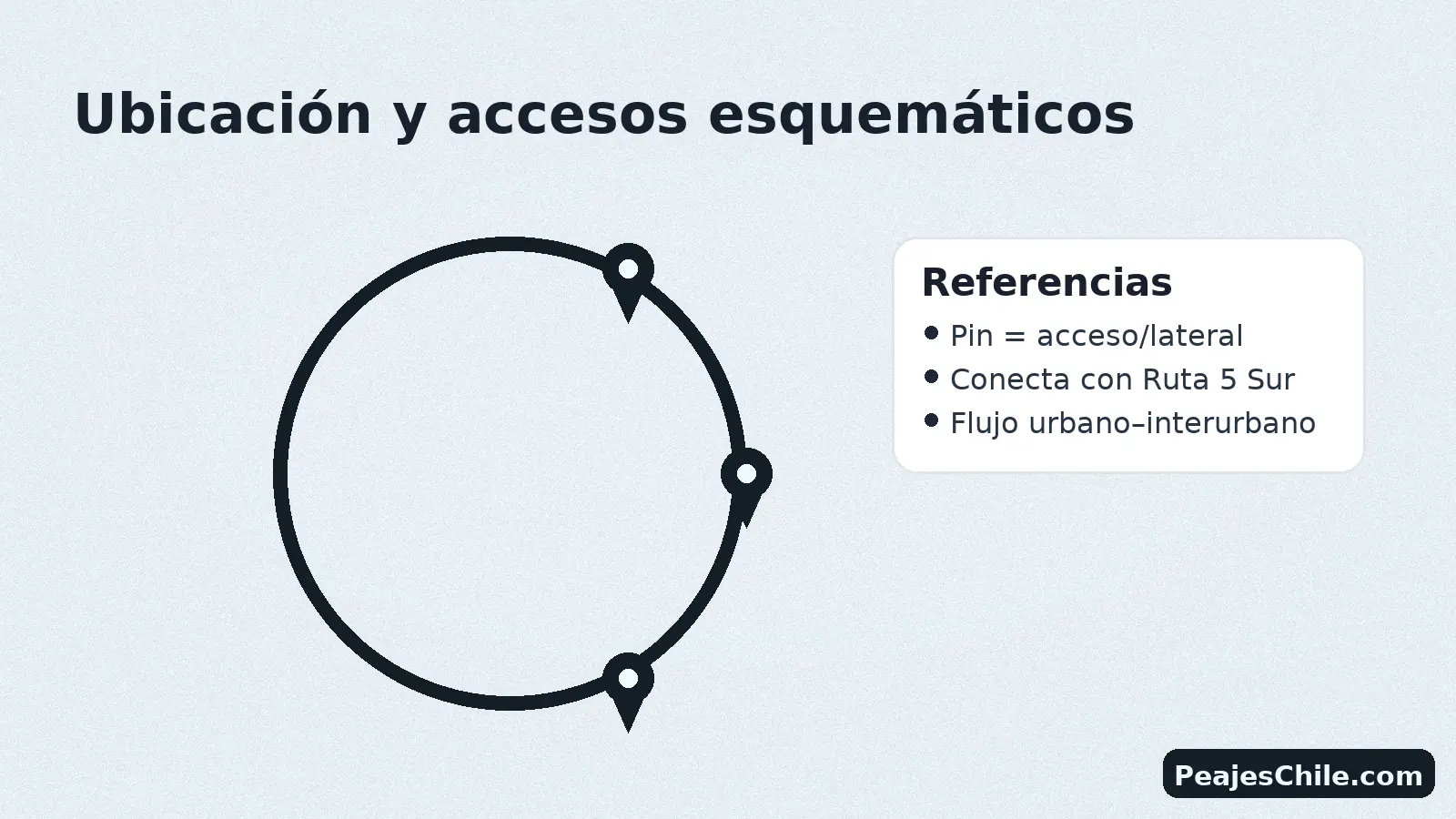 Ubicación y accesos esquemáticos de los peajes laterales de Rancagua