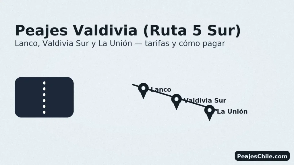 Peajes Valdivia (Ruta 5 Sur): Lanco, Valdivia Sur y La Unión — tarifas y cómo pagar