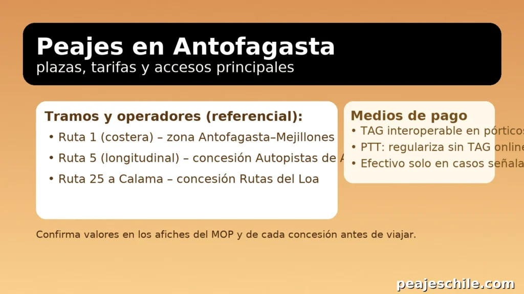 Peajes en Antofagasta: plazas, tarifas y accesos principales