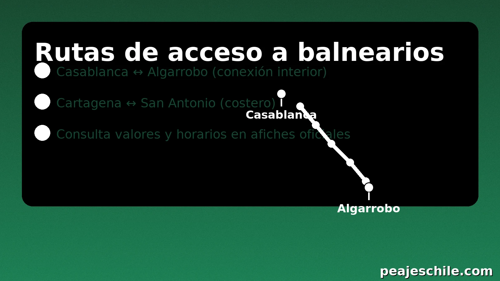Rutas de acceso a balnearios: Casablanca–Algarrobo y Cartagena–San Antonio (referencial)