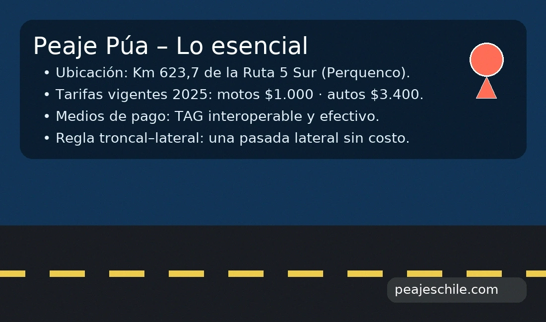 Peaje Púa – ubicación km 623,7, tarifas 2025 y medios de pago (TAG y efectivo)