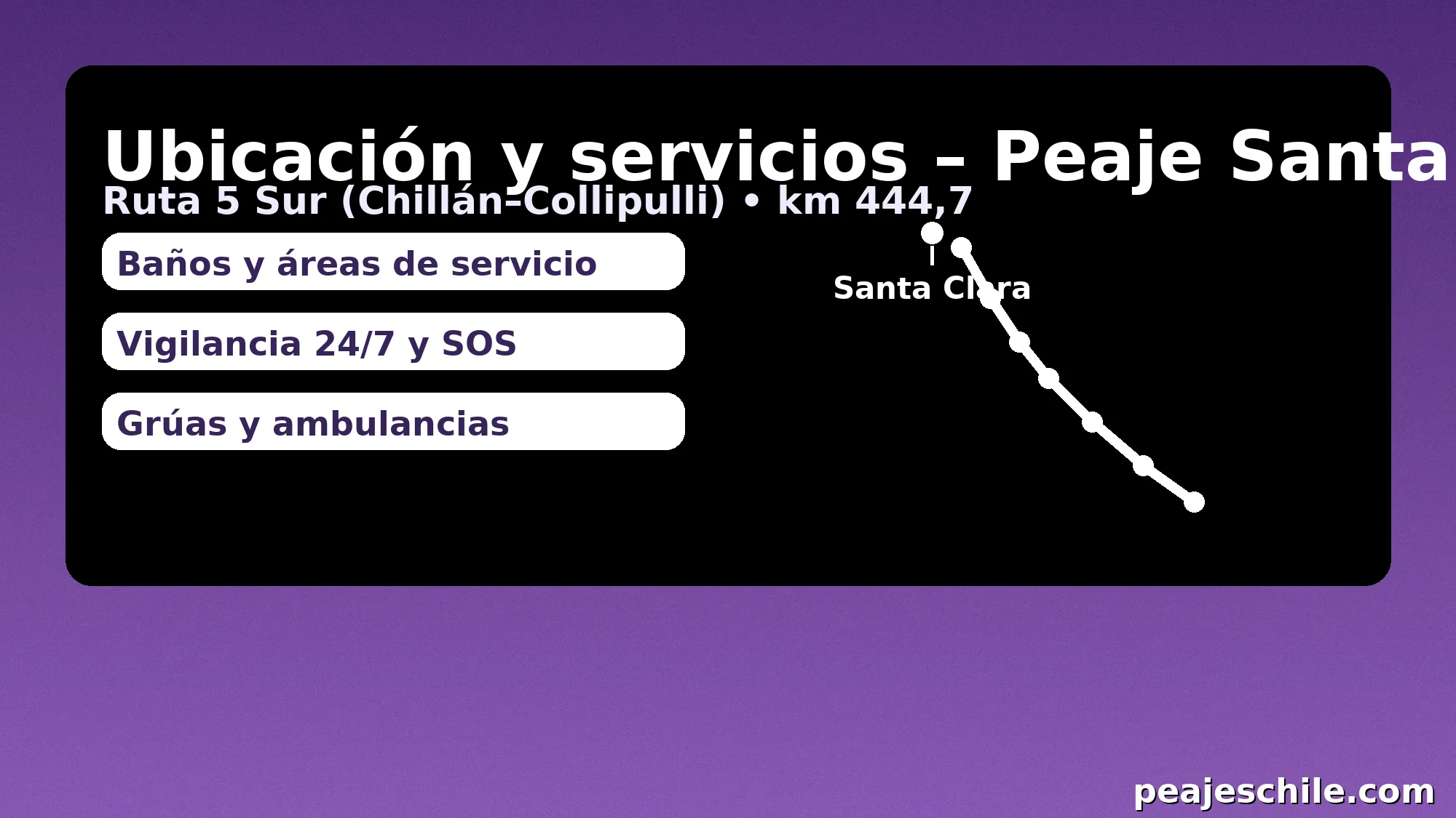 Ubicación y servicios del Peaje Santa Clara en la Ruta 5 Sur (Chillán–Collipulli) – peajeschile.com