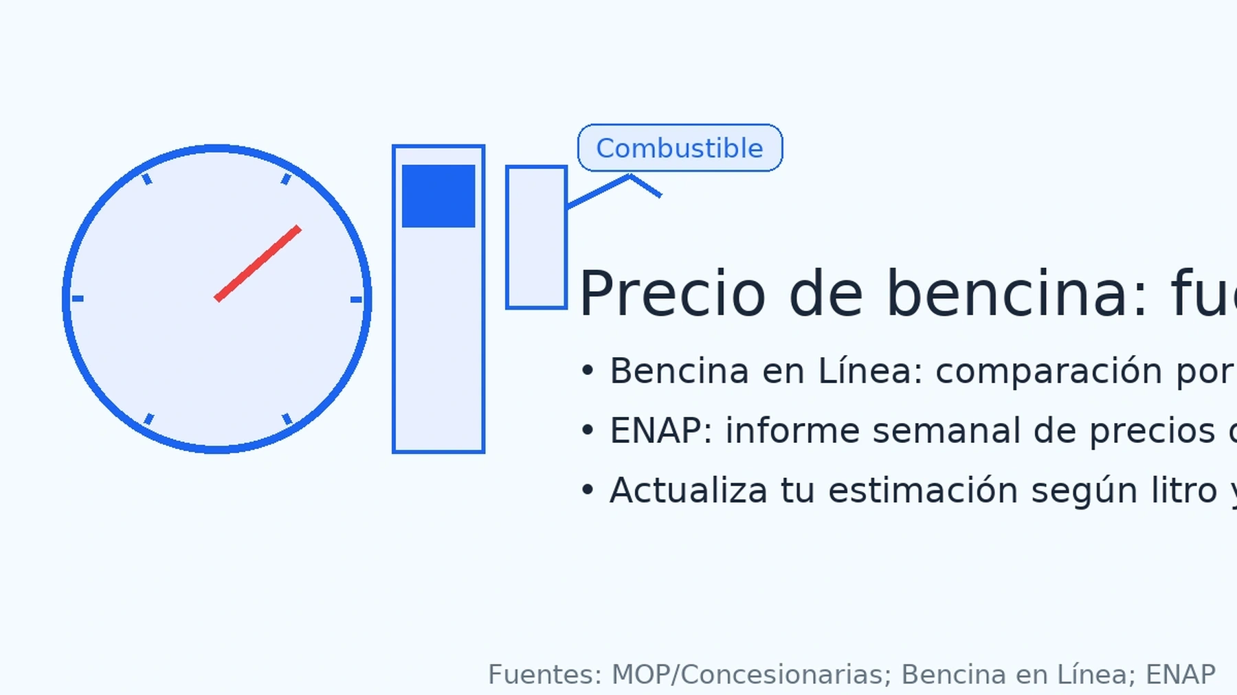 Precio de la bencina en Chile: Bencina en Línea y reporte semanal ENAP para estimar combustible