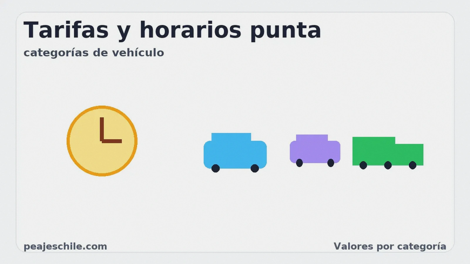 Reloj y vehículos (auto y camión) para explicar horarios punta y tarifas de peaje por categoría.