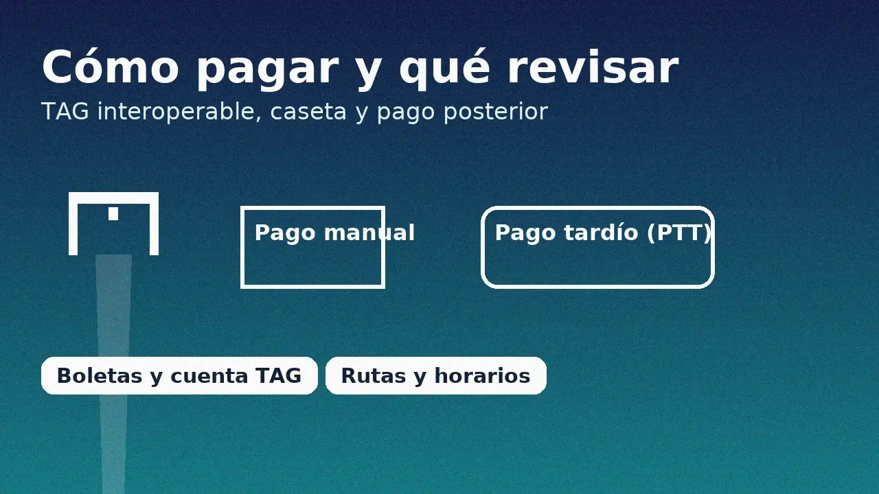 Cómo pagar el peaje: TAG interoperable, pago en caseta y pago tardío (PTT) representados con iconos claros.