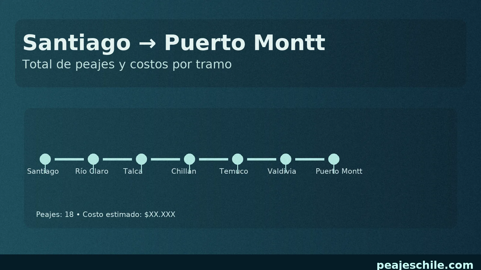 Resumen de peajes y costos estimados por tramo en el viaje Santiago a Puerto Montt