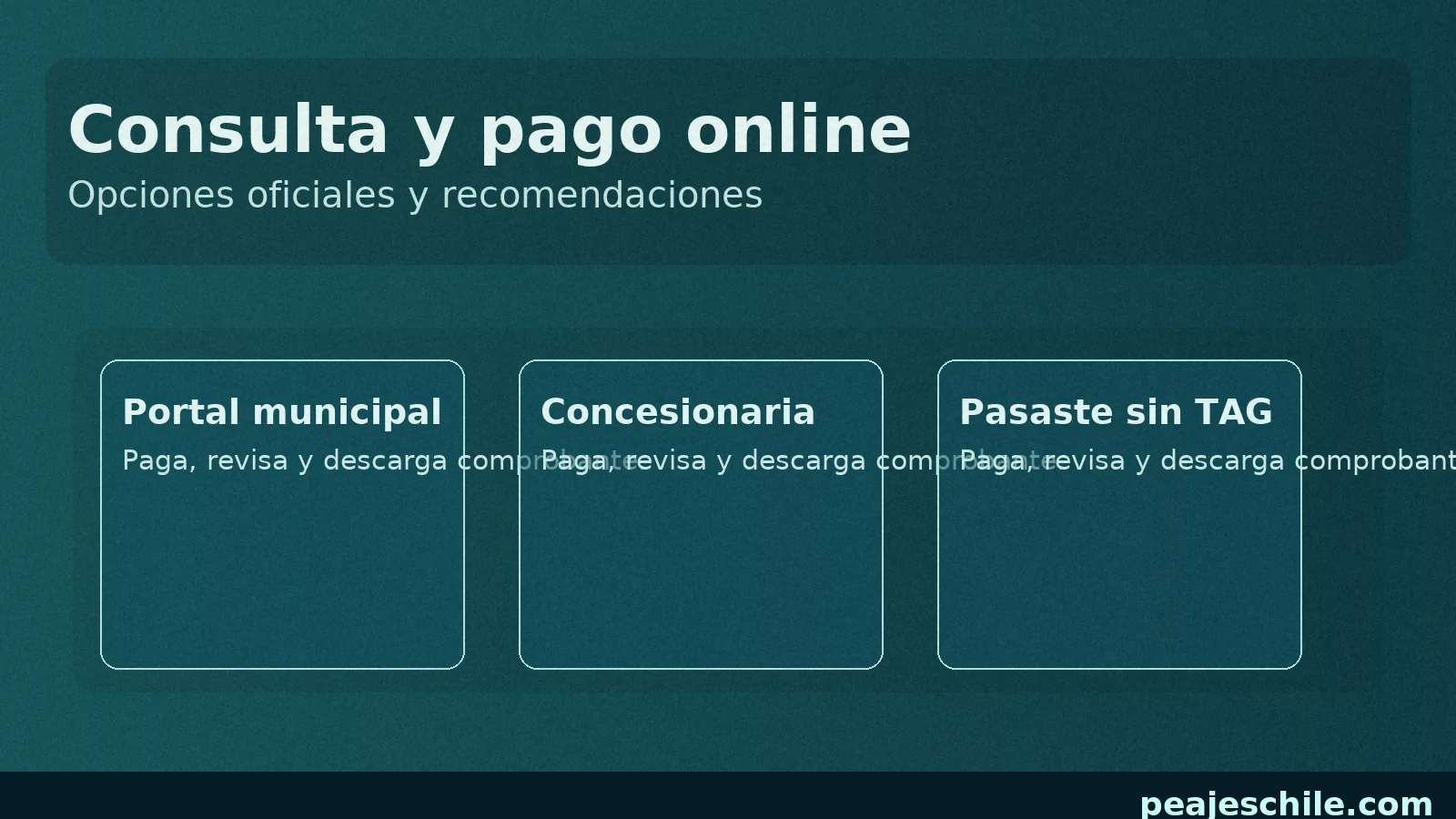 Tarjetas informativas de portales oficiales para consultar y pagar multas o peajes en línea