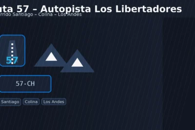Ruta 57 – Autopista Los Libertadores: recorrido Santiago–Colina–Los Andes (concesión MOP)