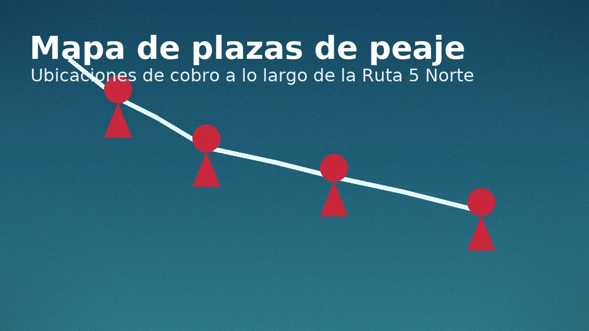 Mapa esquemático de plazas de peaje en la Ruta 5 Norte