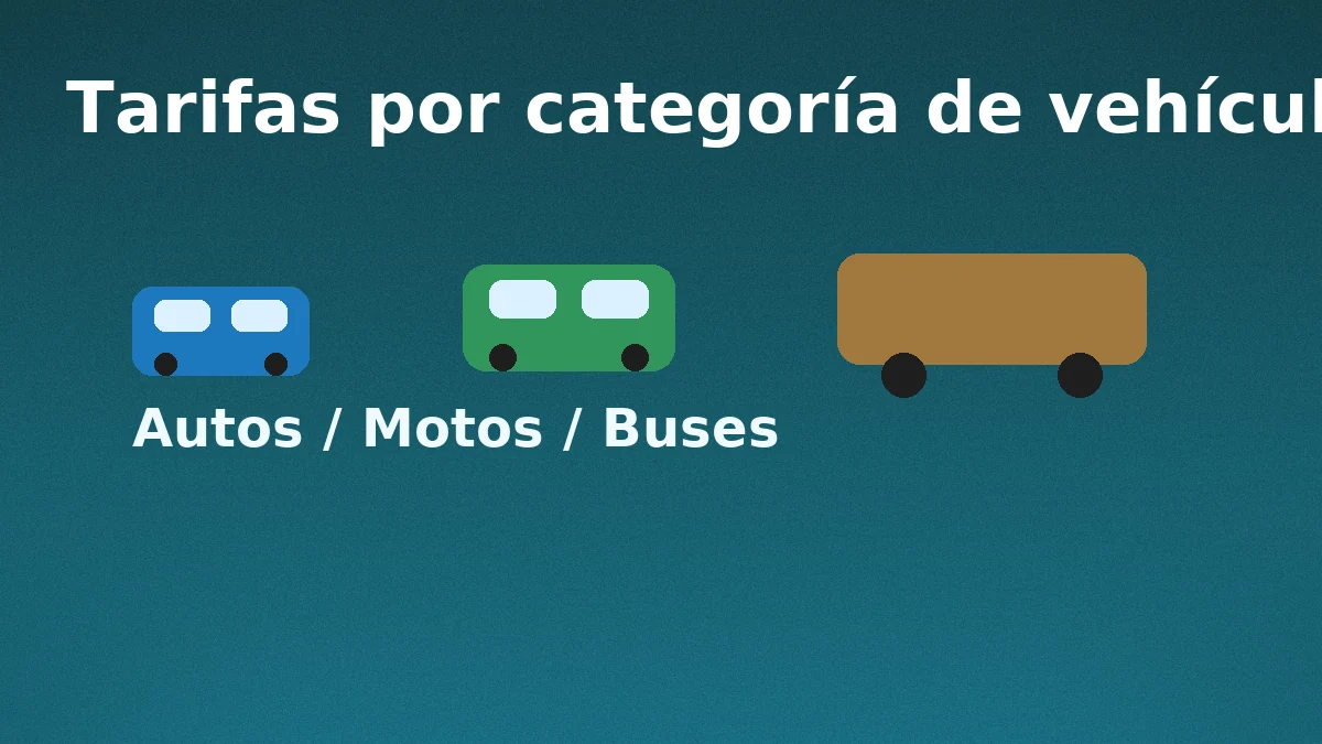 Tarifas de peajes por categoría en la Ruta 5 Norte (auto, moto y bus)